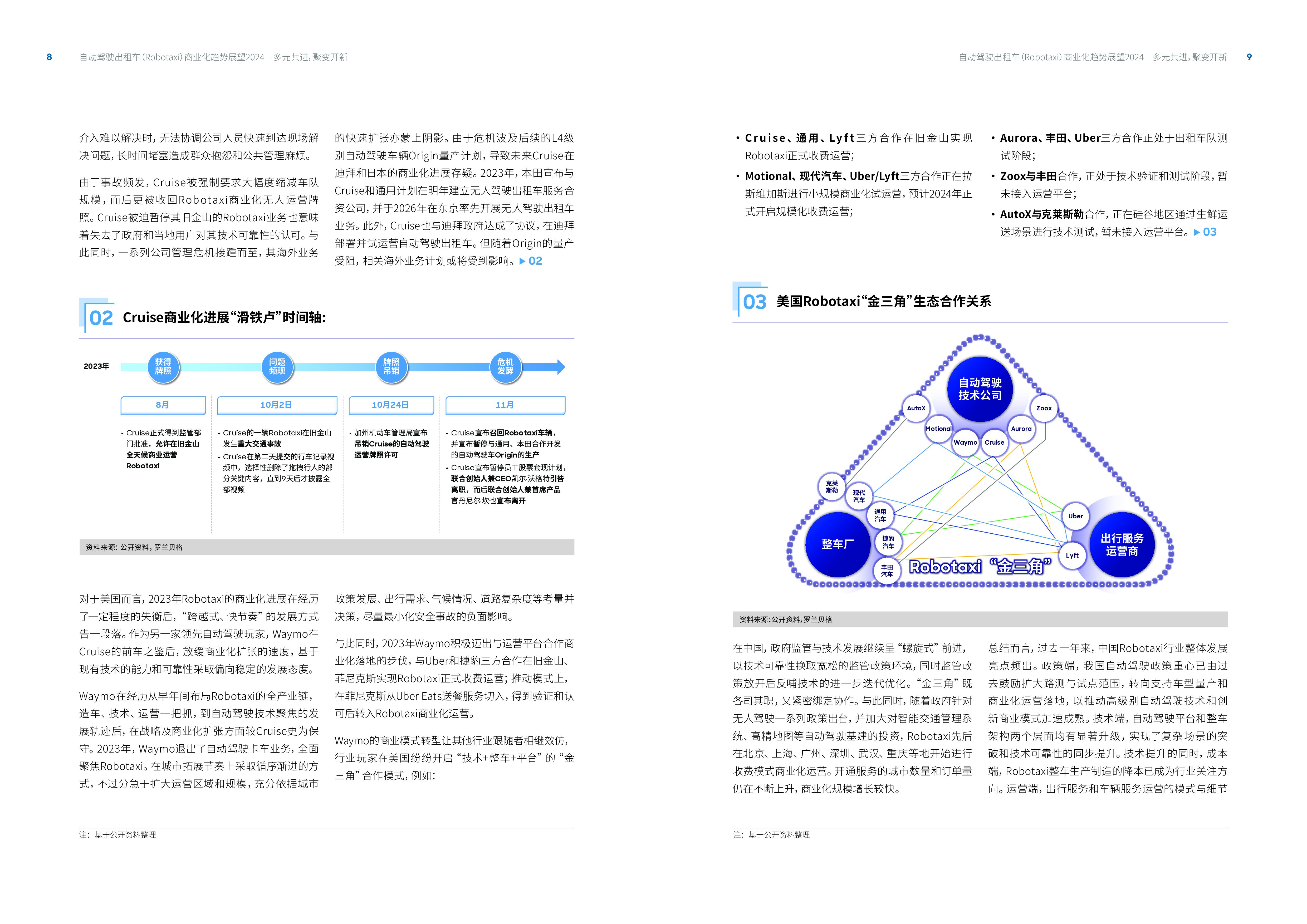 如祺出行罗兰贝格2024自动驾驶出租车Robotaxi商业化趋势展望白皮书24页